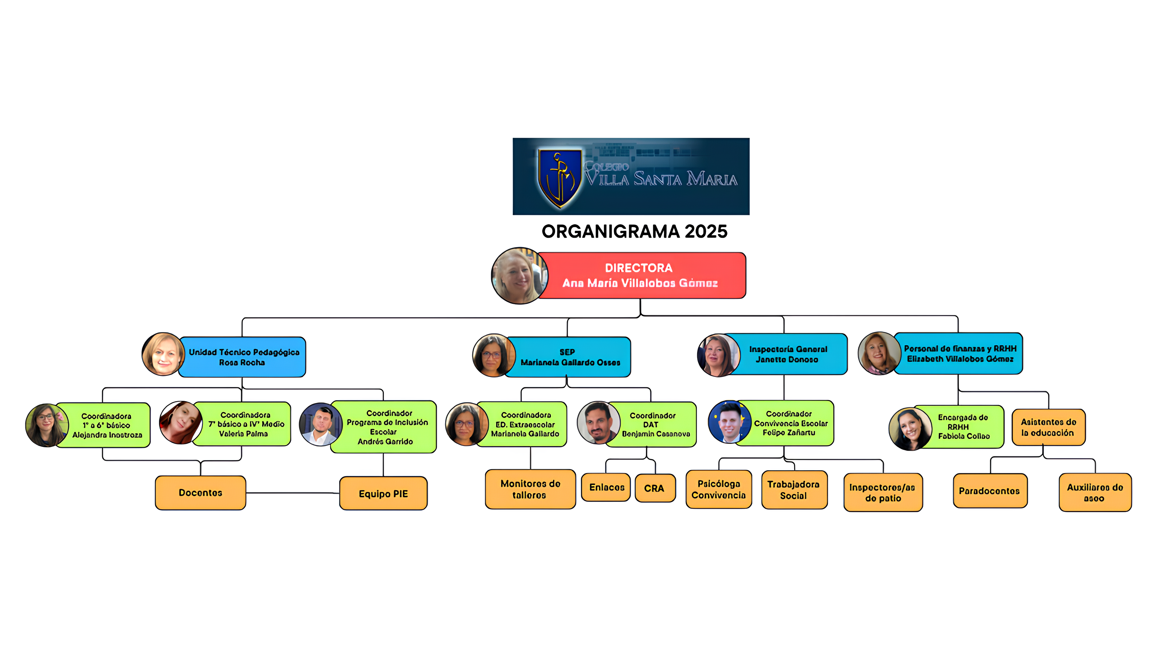 Organigrama 2025 (1)